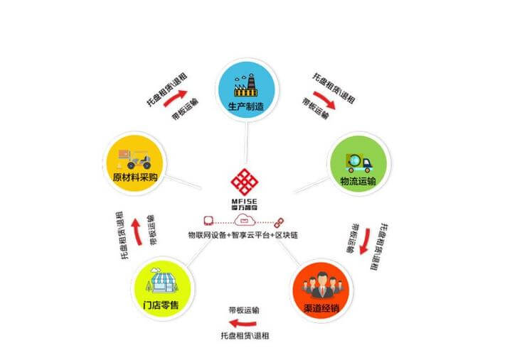 化肥种类主要包括